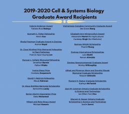 List of CSB Graduate Awards